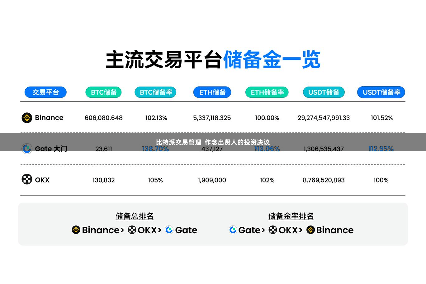 比特派交易管理 作念出贤人的投资决议